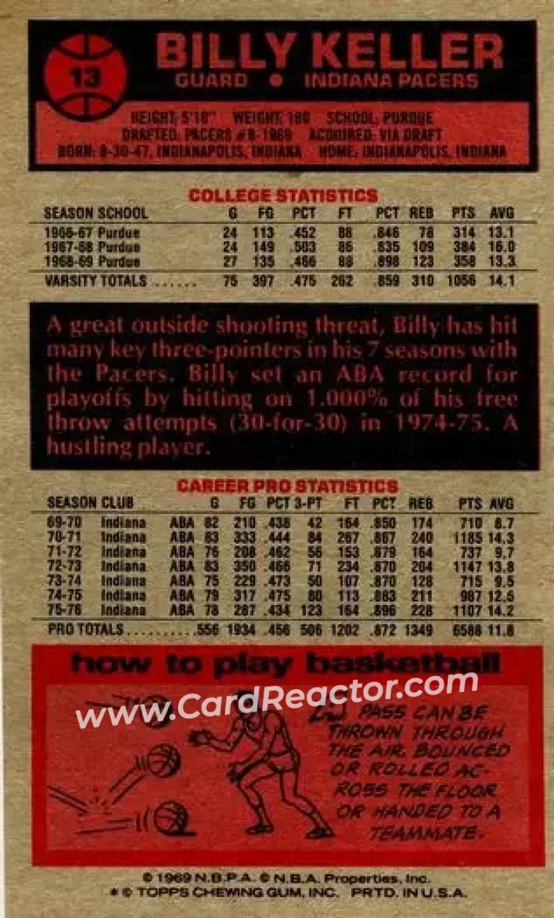 1976-77 Topps #13 - Billy Keller - Indiana Pacers - Back