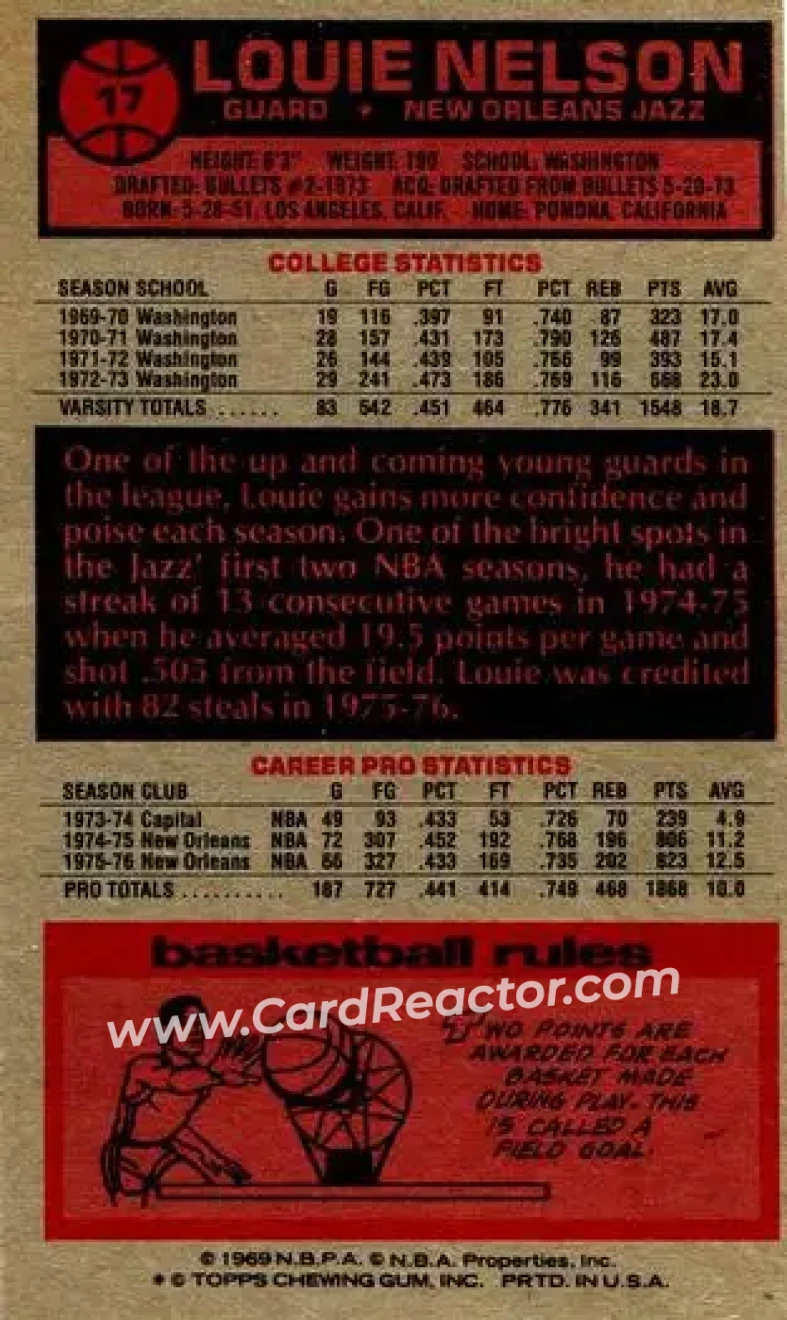 1976-77 Topps #17 - Louie Nelson - New Orleans Jazz - Back