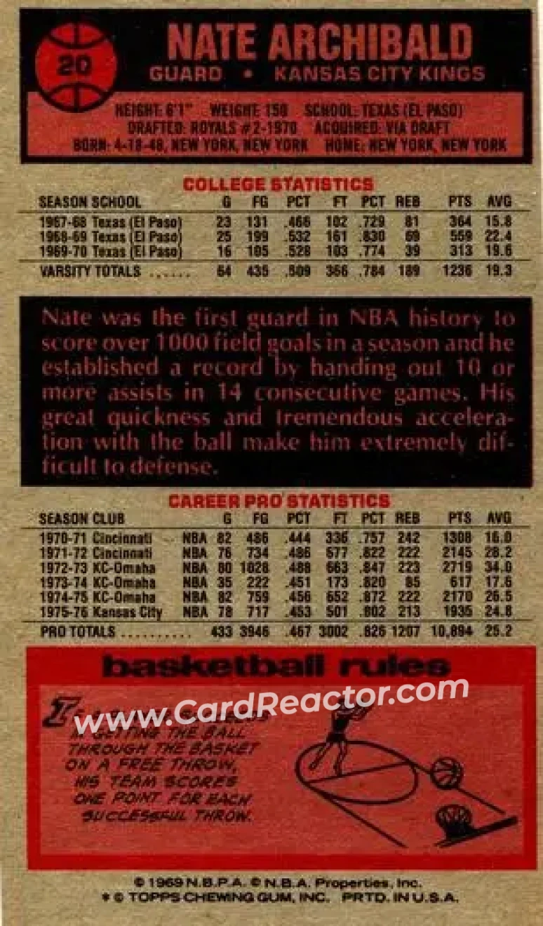 1976-77 Topps #20 - Nate Archibald - Kansas City Kings - Back