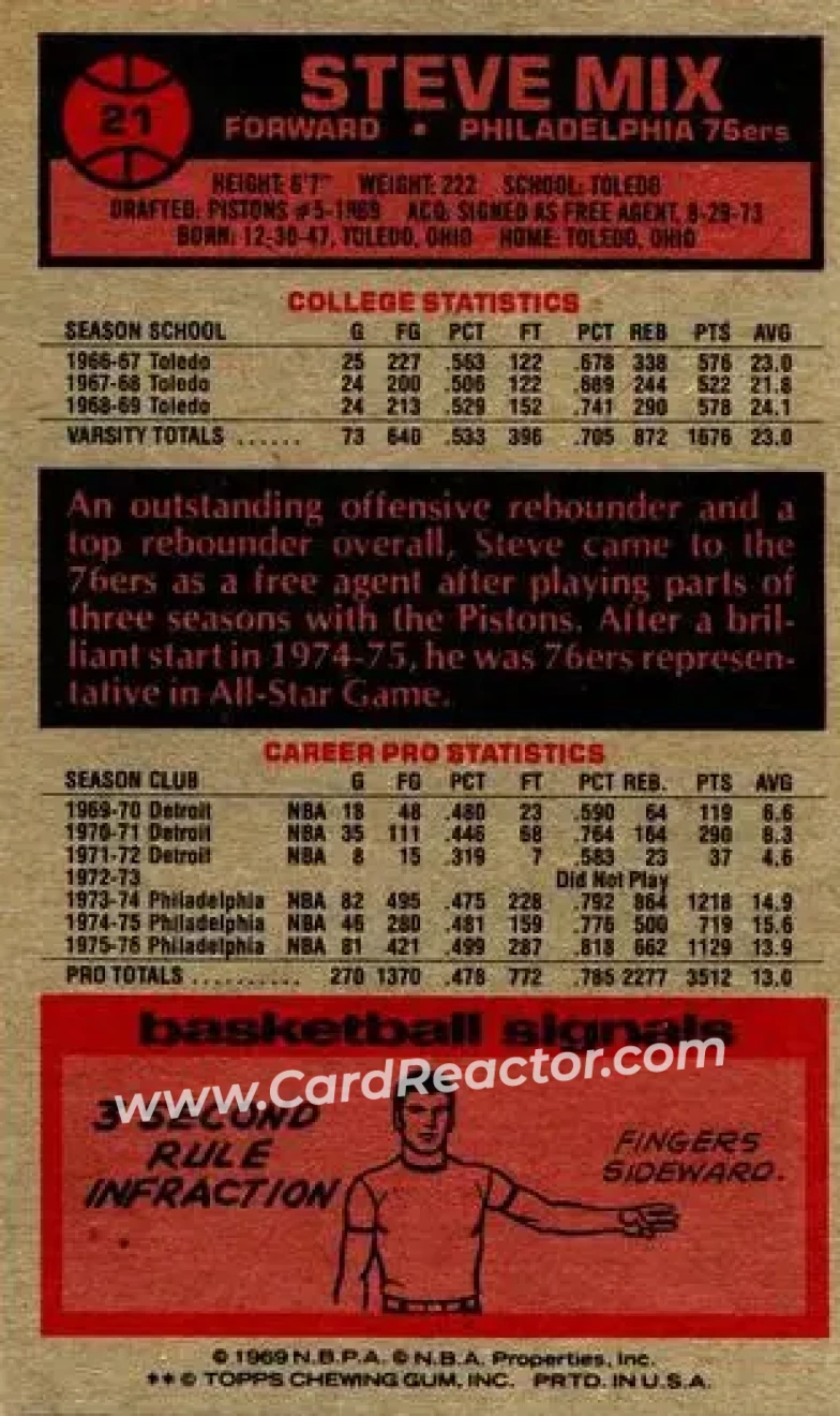 1976-77 Topps #21 - Steve Mix - Philadelphia 76ers - Back