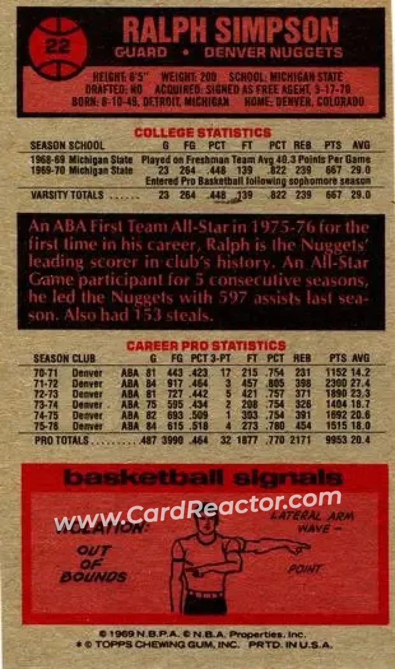 1976-77 Topps #22 - Ralph Simpson - Denver Nuggets - Back