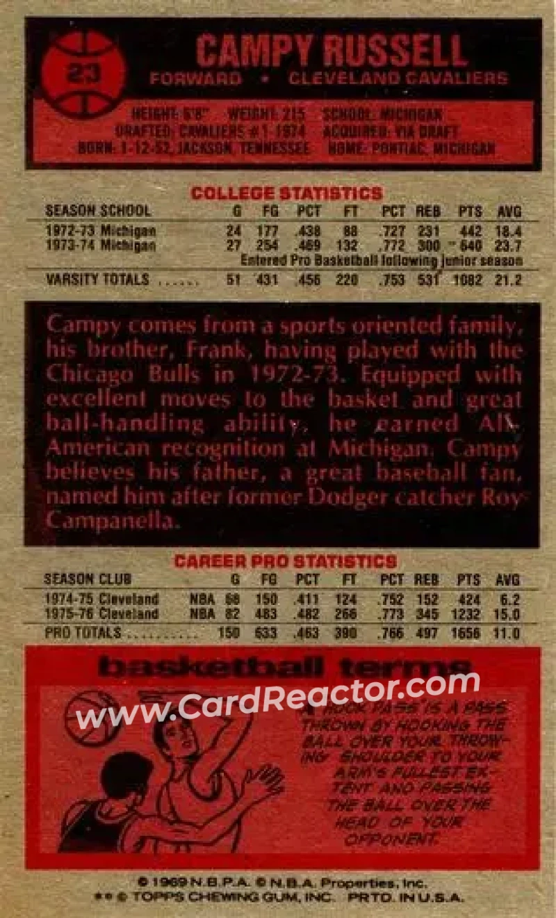 1976-77 Topps #23 - Campy Russell - Cleveland Cavaliers - Back