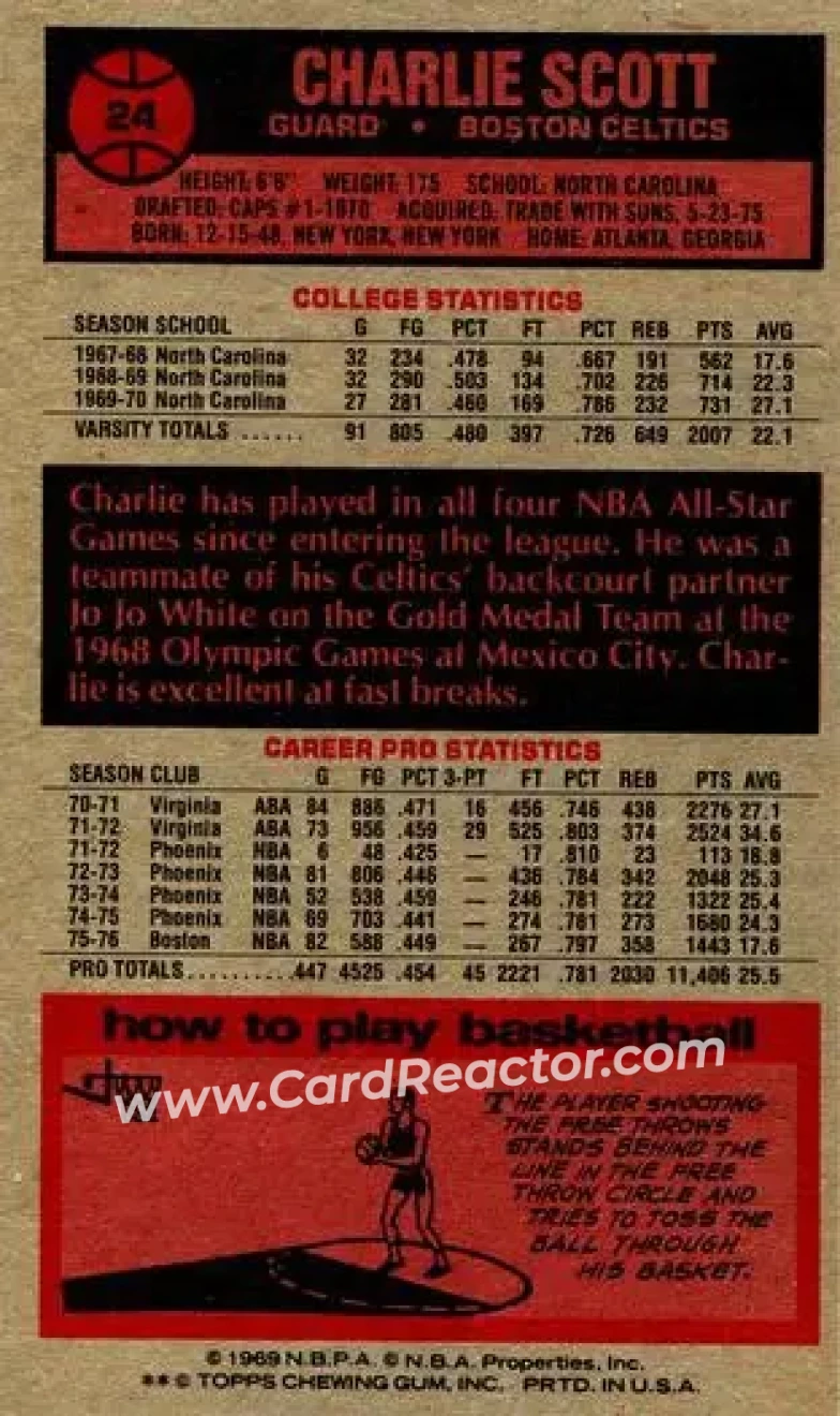 1976-77 Topps #24 - Charlie Scott - Boston Celtics - Back