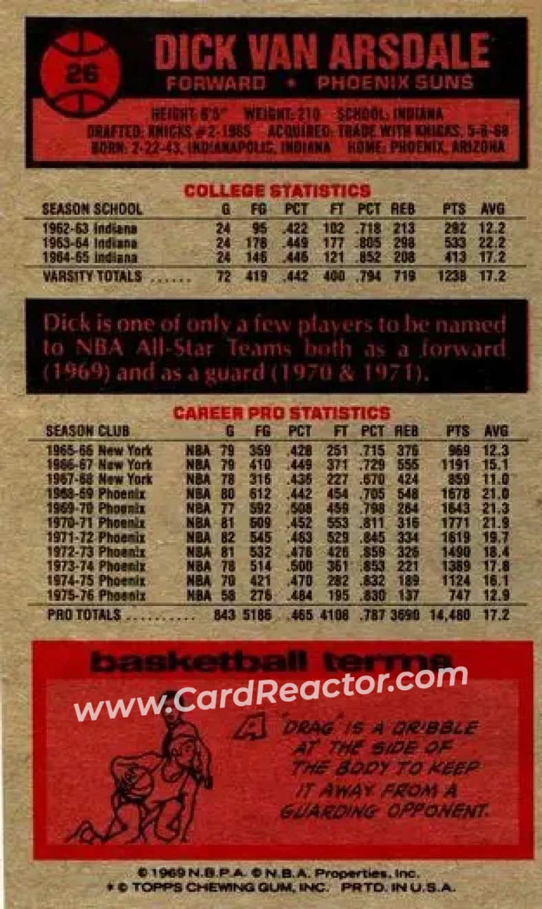 1976-77 Topps #26 - Dick Van Arsdale - Phoenix Suns - Back