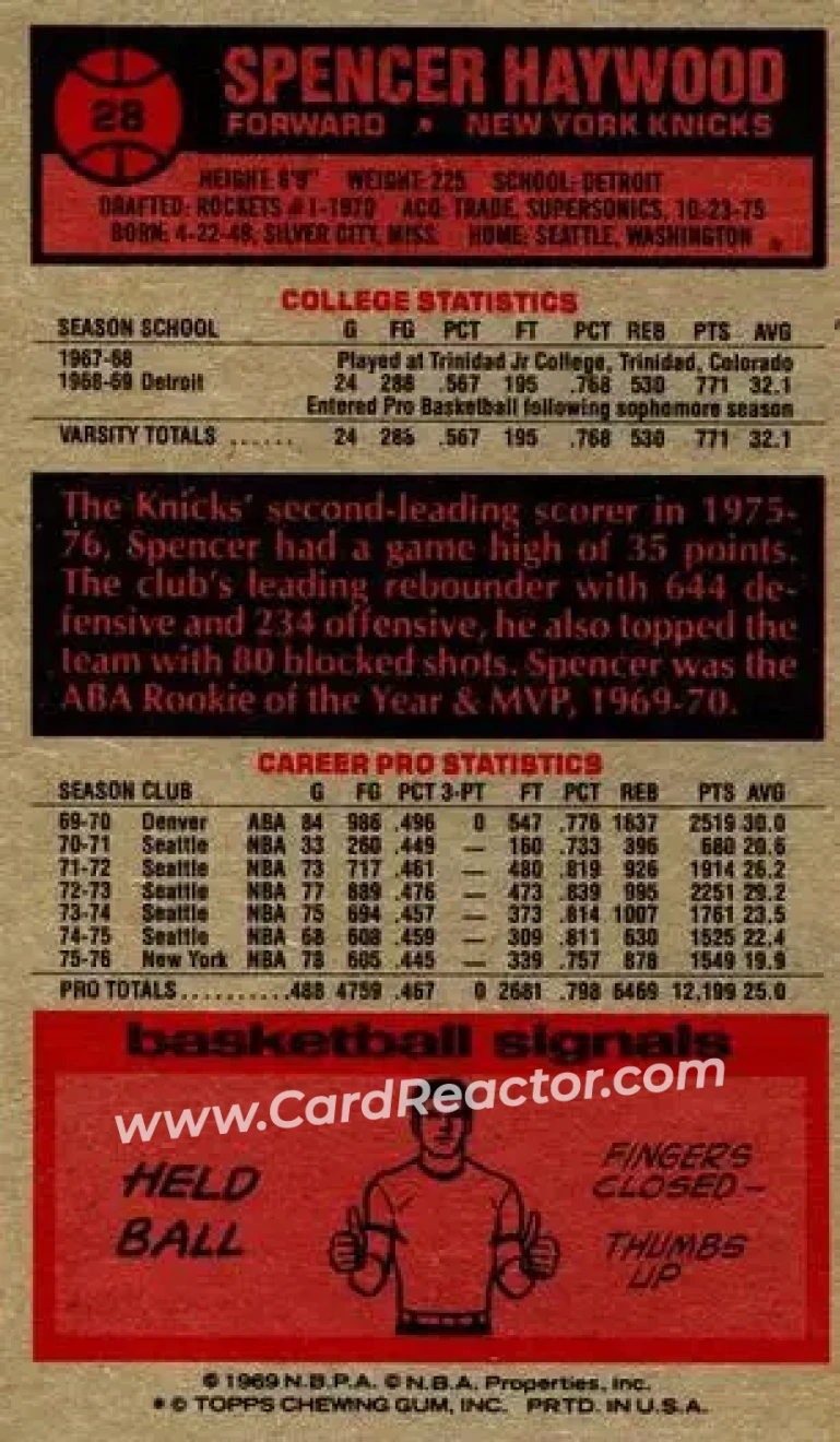 1976-77 Topps #28 - Spencer Haywood - New York Knicks - Back