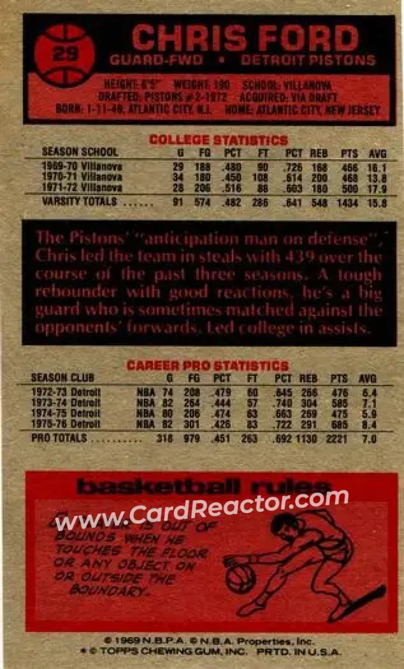 1976-77 Topps #29 - Chris Ford - Detroit Pistons - Back