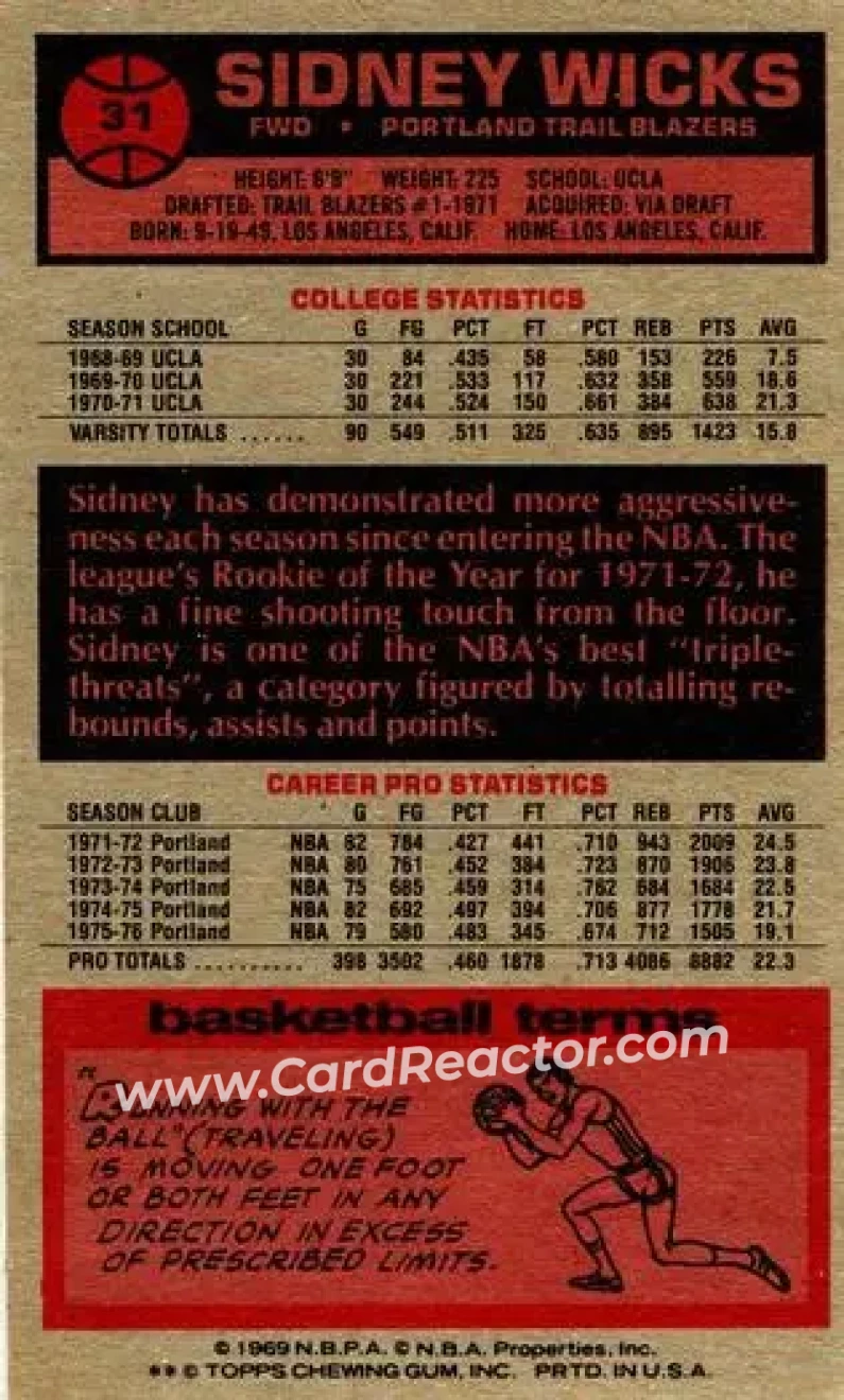 1976-77 Topps #31 - Sidney Wicks - Portland Trail Blazers - Back