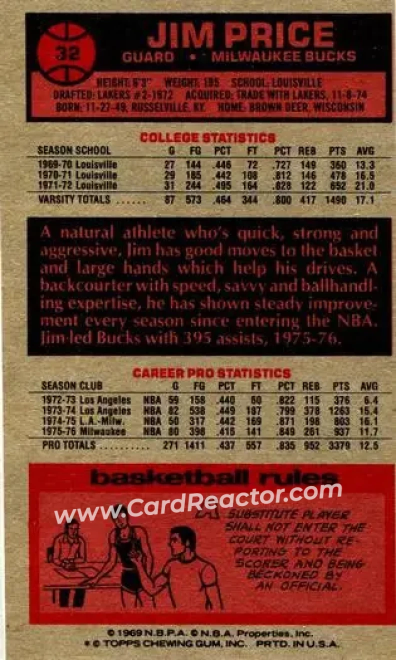 1976-77 Topps #32 - Jim Price - Milwaukee Bucks - Back