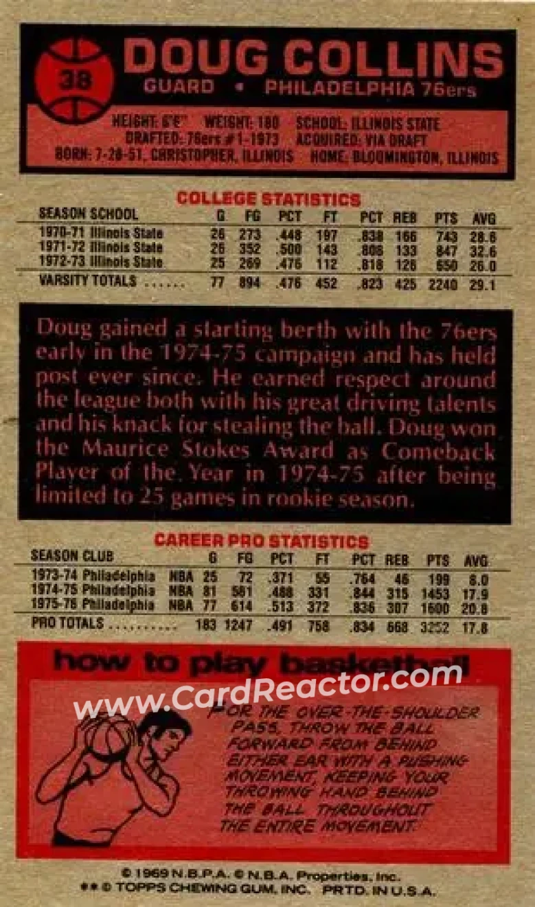 1976-77 Topps #38 - Doug Collins - Philadelphia 76ers - Back