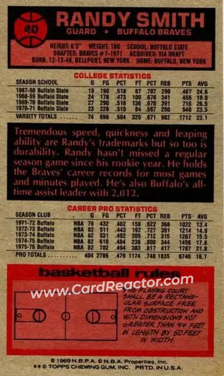 1976-77 Topps #40 - Randy Smith - Buffalo Braves - Back