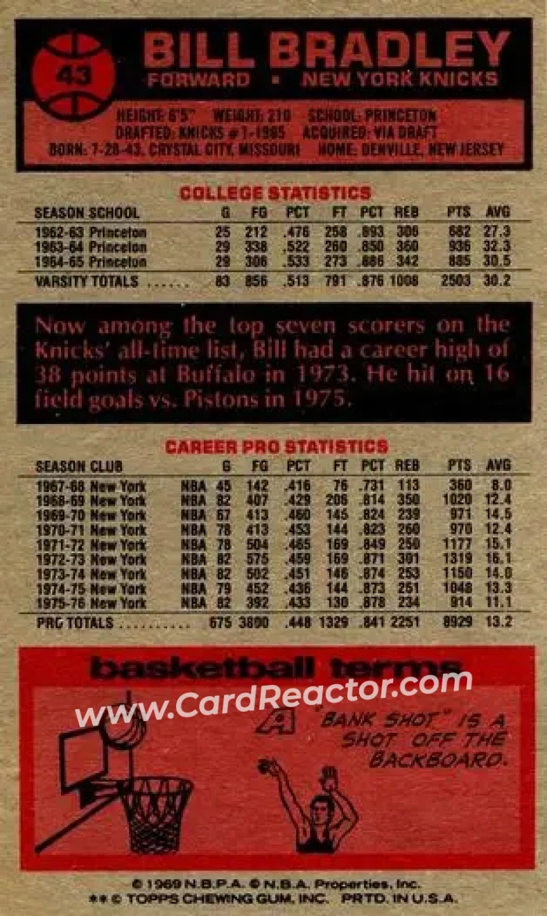 1976-77 Topps #43 - Bill Bradley - New York Knicks - Back
