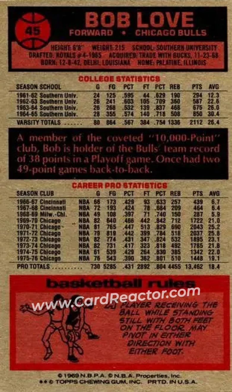 1976-77 Topps #45 - Bob Love - Chicago Bulls - Back