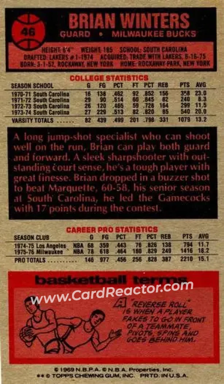 1976-77 Topps #46 - Brian Winters - Milwaukee Bucks - Back