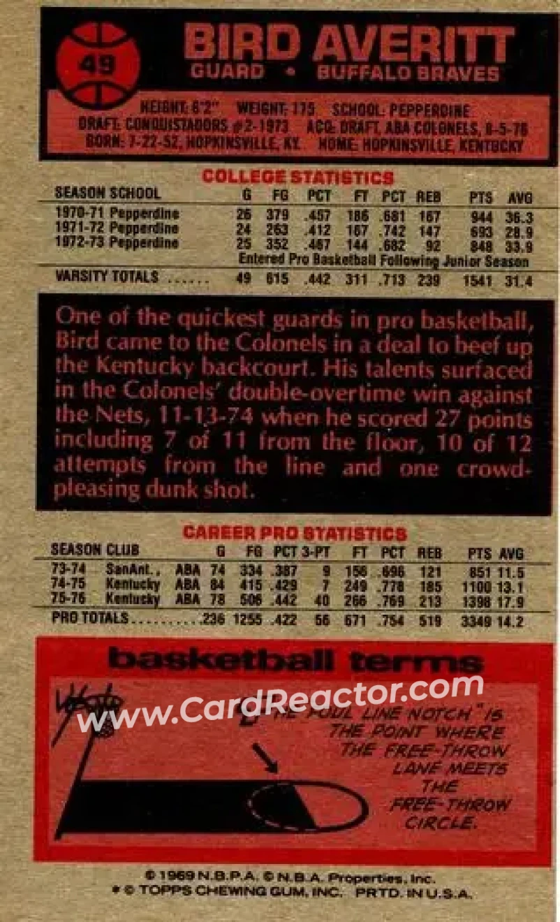 1976-77 Topps #49 - Bird Averitt - Buffalo Braves - Back