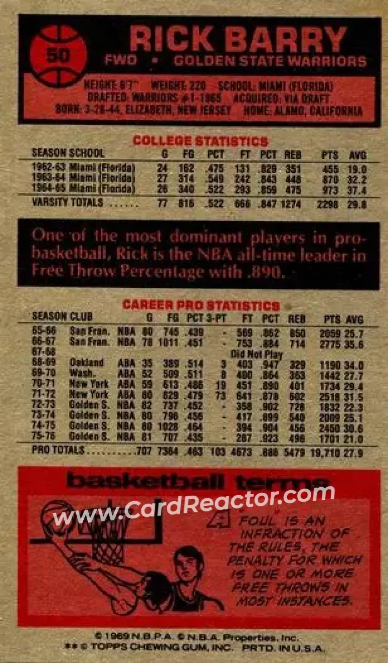 1976-77 Topps #50 - Rick Barry - Golden State Warriors - Back