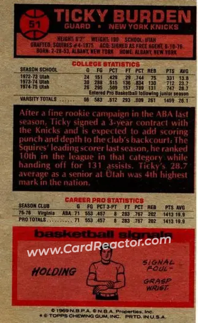 1976-77 Topps #51 - Ticky Burden - New York Knicks - Back