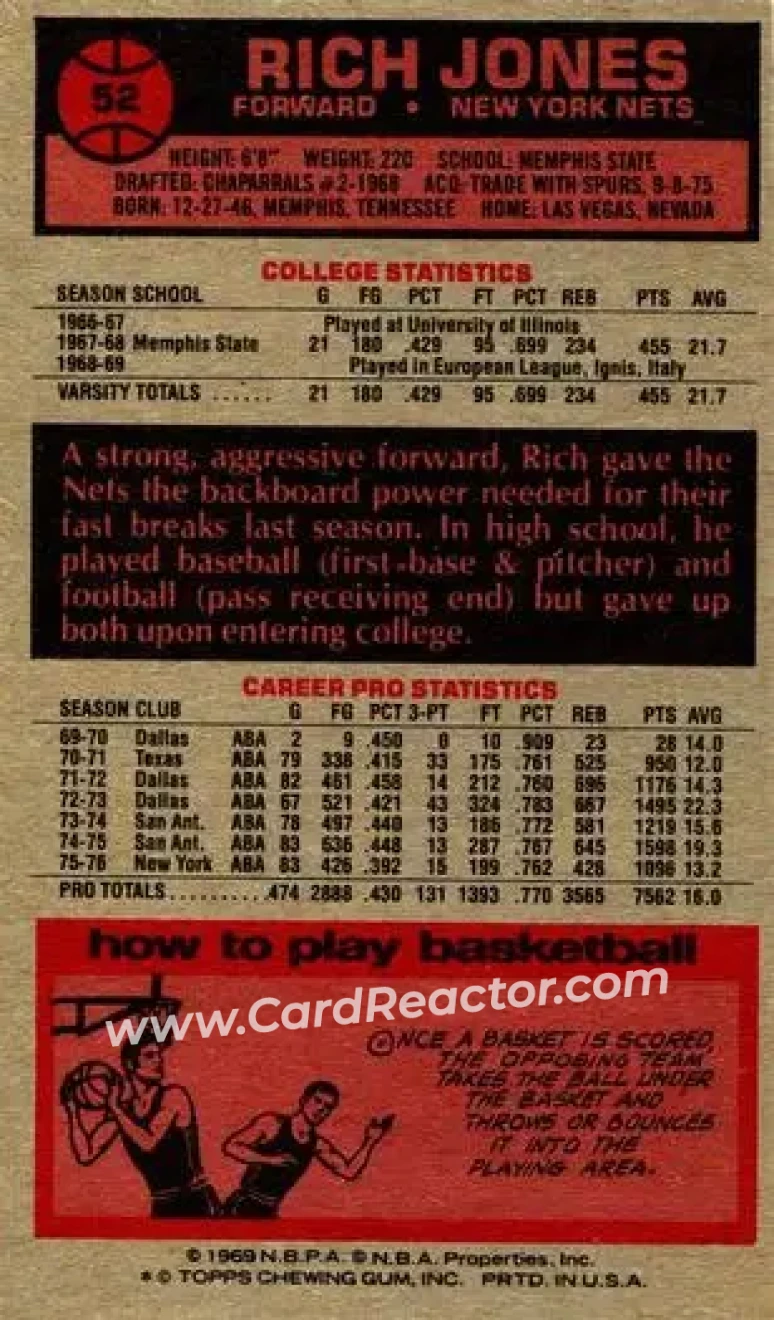1976-77 Topps #52 - Rich Jones - New York Nets - Back