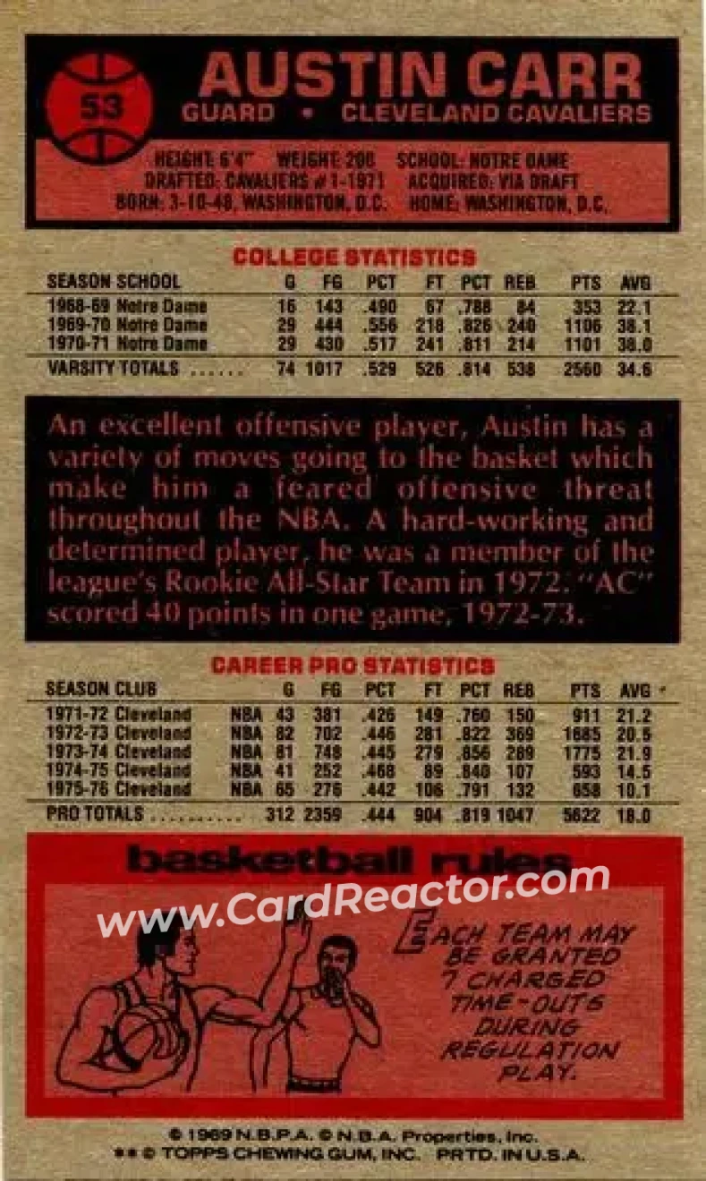1976-77 Topps #53 - Austin Carr - Cleveland Cavaliers - Back