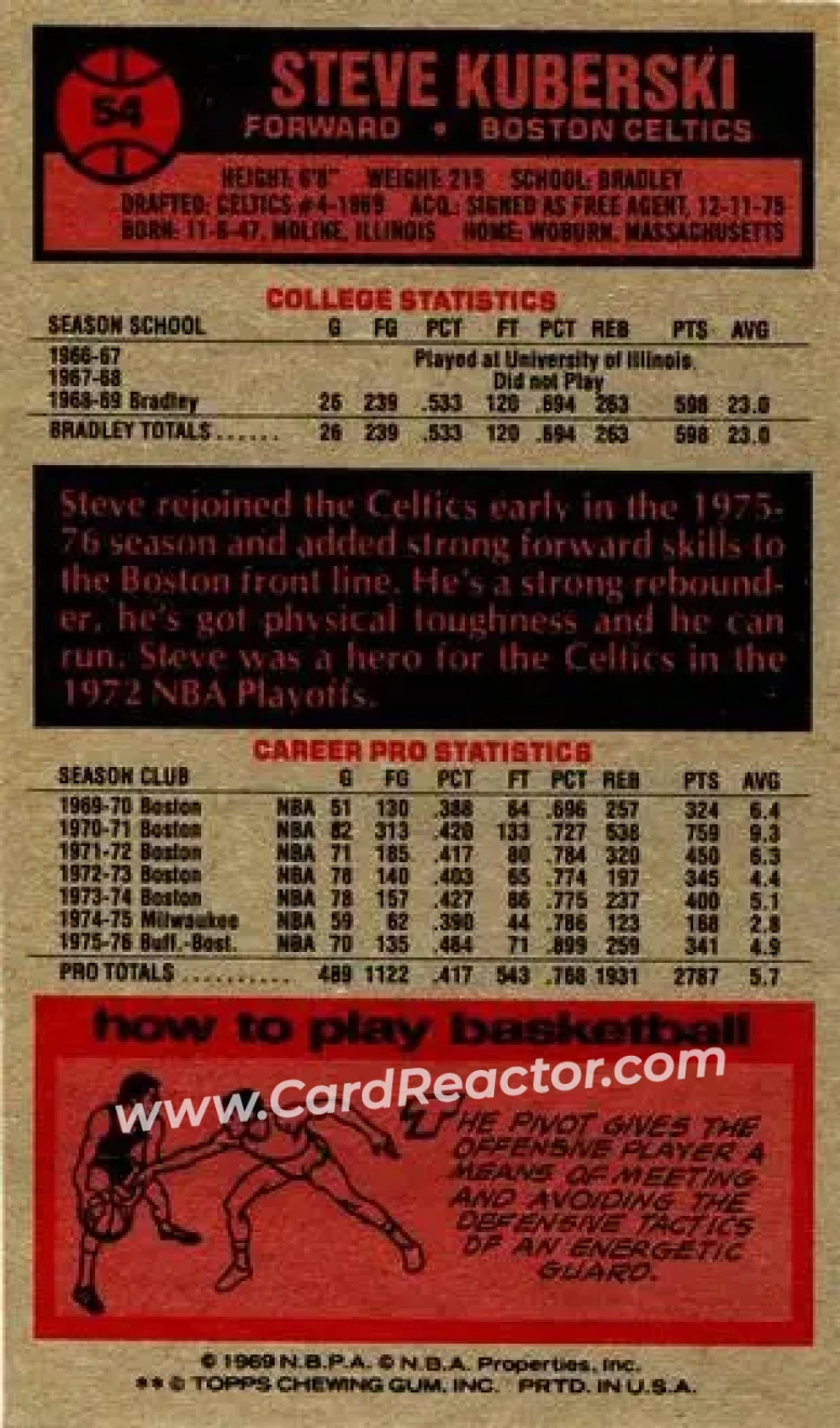 1976-77 Topps #54 - Steve Kuberski - Boston Celtics - Back