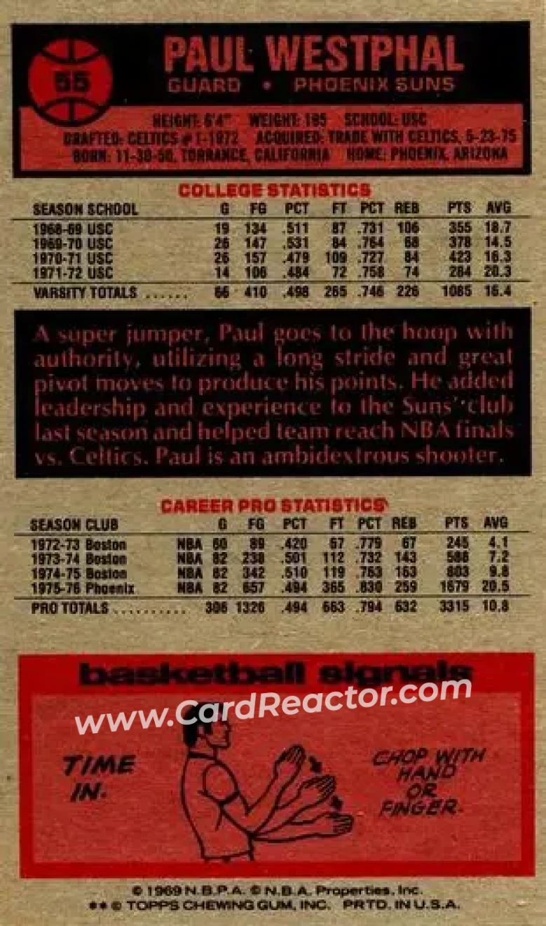 1976-77 Topps #55 - Paul Westphal - Phoenix Suns - Back