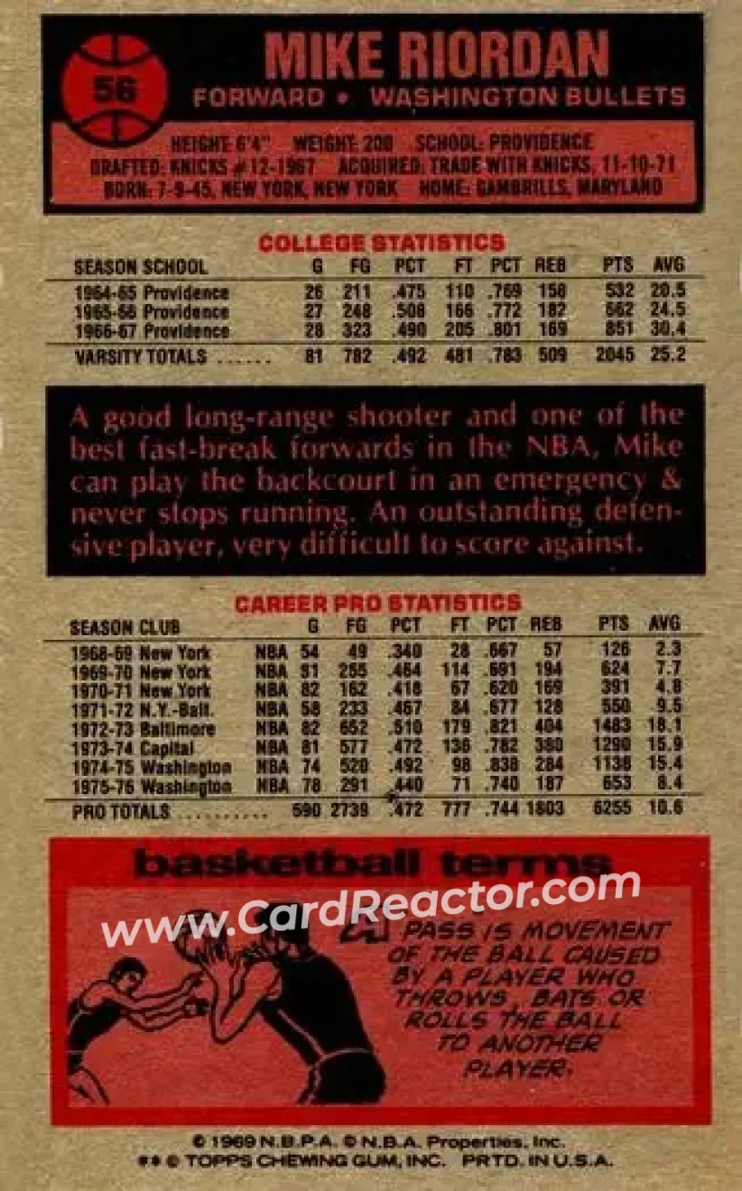 1976-77 Topps #56 - Mike Riordan - Washington Bullets - Back