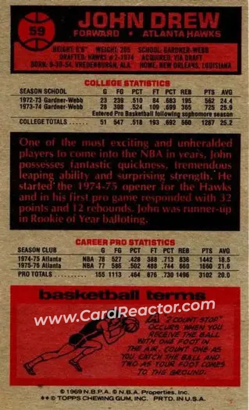 1976-77 Topps #59 - John Drew - Atlanta Hawks - Back