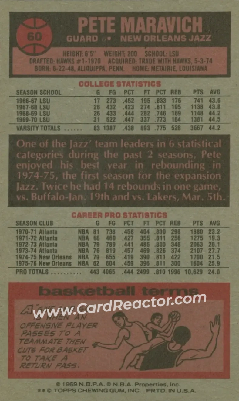1976-77 Topps #60 - Pete Maravich - New Orleans Jazz - Back