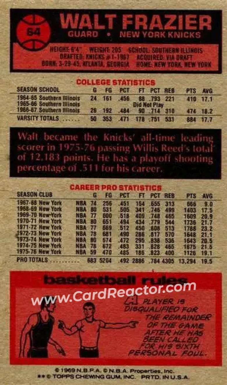 1976-77 Topps #64 - Walt Frazier - New York Knicks - Back