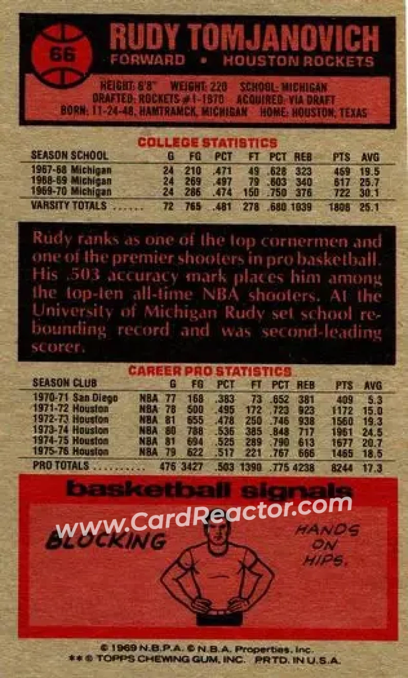 1976-77 Topps #66 - Rudy Tomjanovich - Houston Rockets - Back