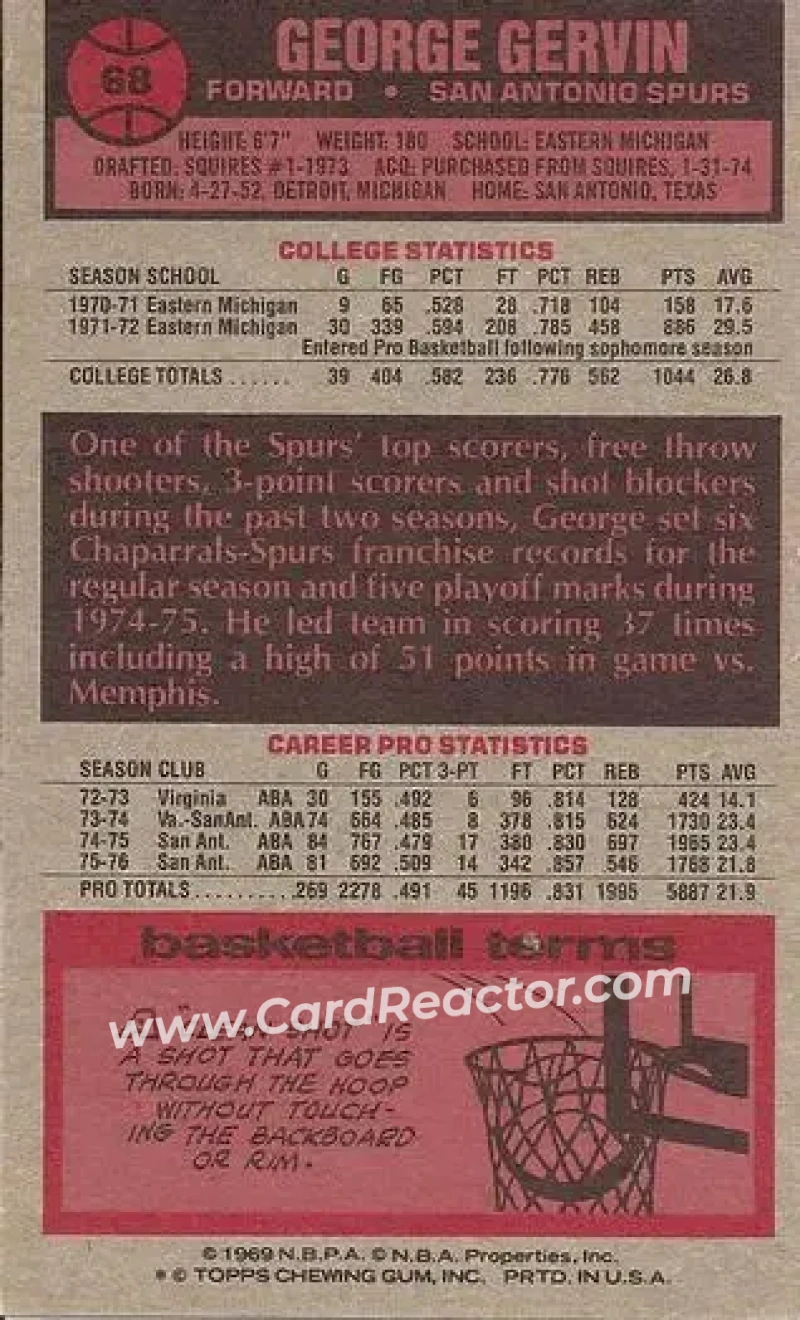 1976-77 Topps #68 - George Gervin - San Antonio Spurs - Back