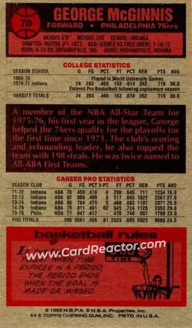 1976-77 Topps #70 - George McGinnis - Philadelphia 76ers - Back