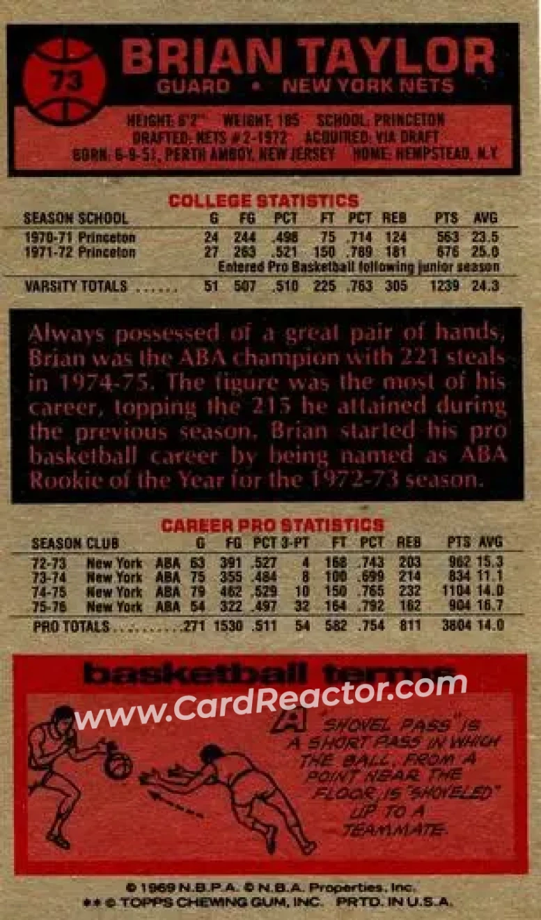 1976-77 Topps #73 - Brian Taylor - New York Nets - Back