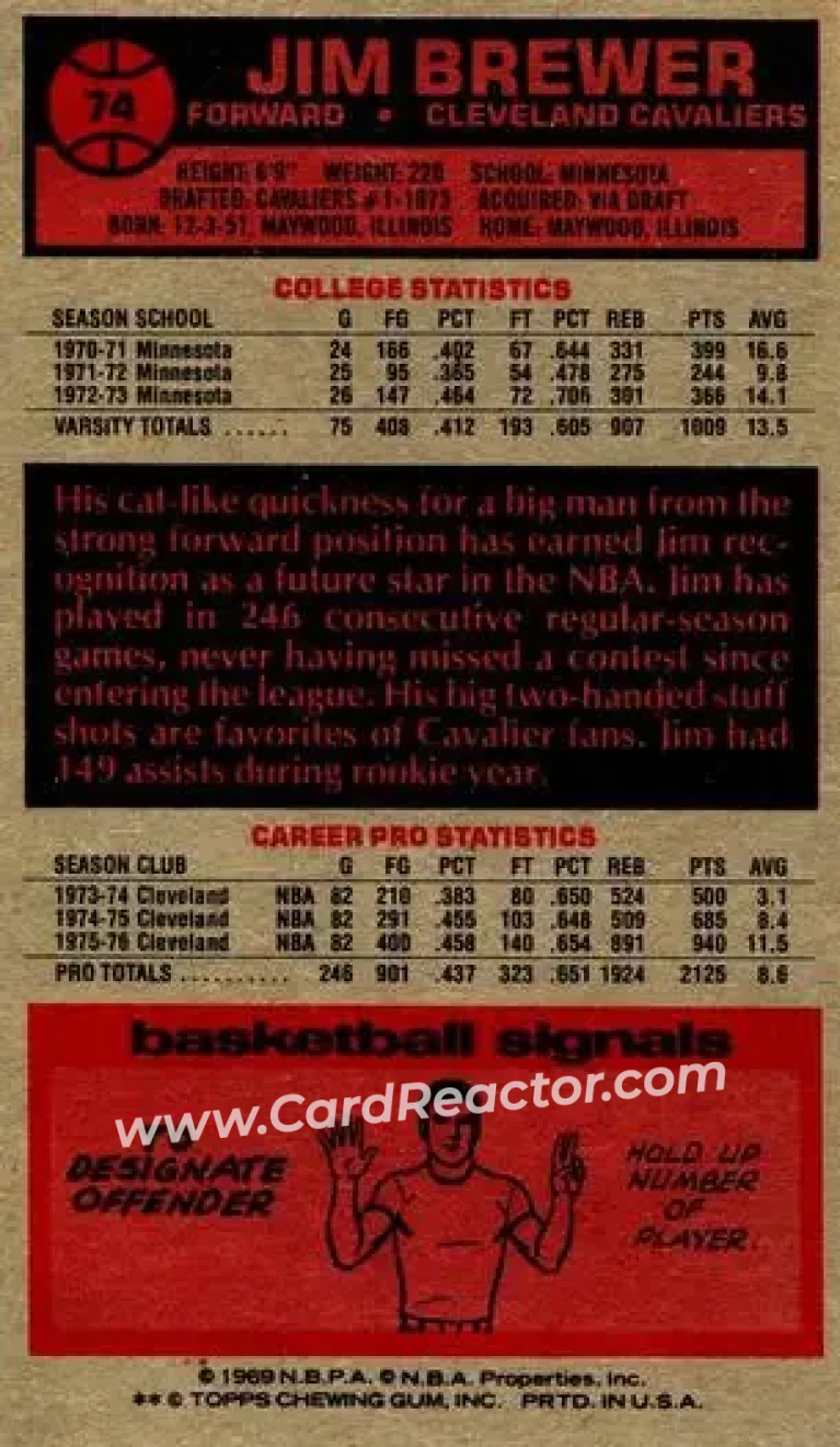 1976-77 Topps #74 - Jim Brewer - Cleveland Cavaliers - Back