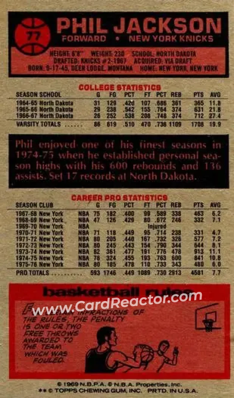 1976-77 Topps #77 - Phil Jackson - New York Knicks - Back