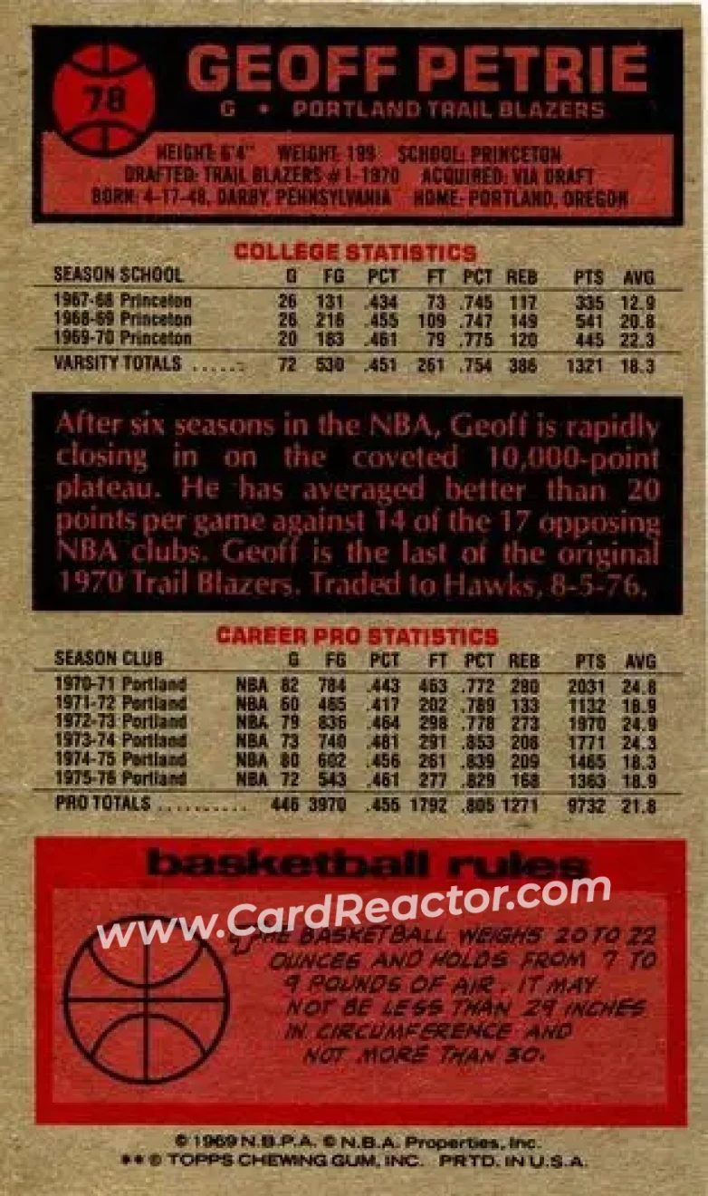 1976-77 Topps #78 - Geoff Petrie - Portland Trail Blazers - Back