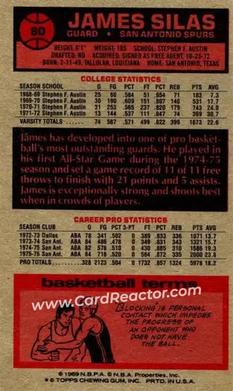 1976-77 Topps #80 - James Silas - San Antonio Spurs - Back