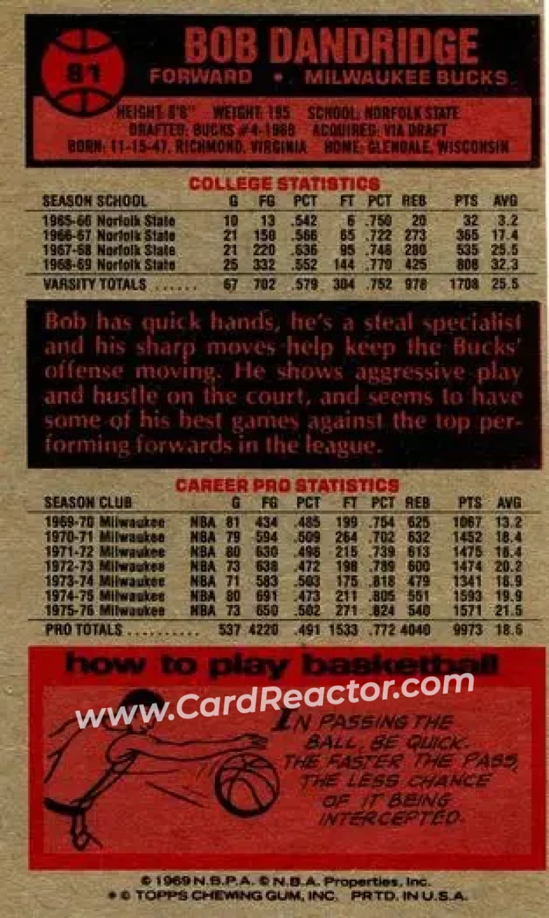 1976-77 Topps #81 - Bob Dandridge - Milwaukee Bucks - Back