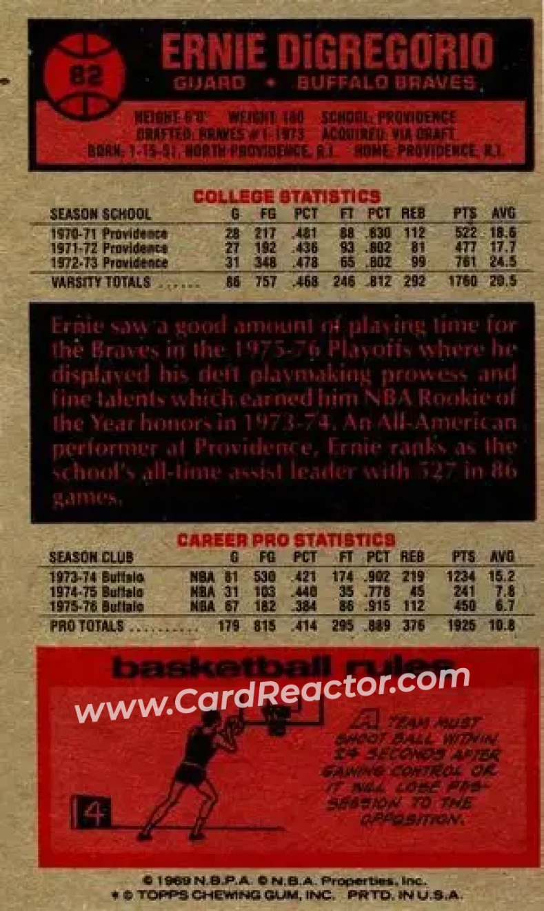 1976-77 Topps #82 - Ernie DiGregorio - Buffalo Braves - Back