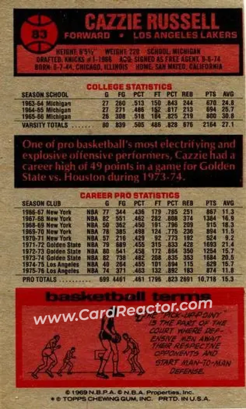1976-77 Topps #83 - Cazzie Russell - Los Angeles Lakers - Back