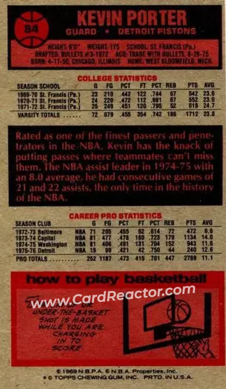 1976-77 Topps #84 - Kevin Porter - Detroit Pistons - Back