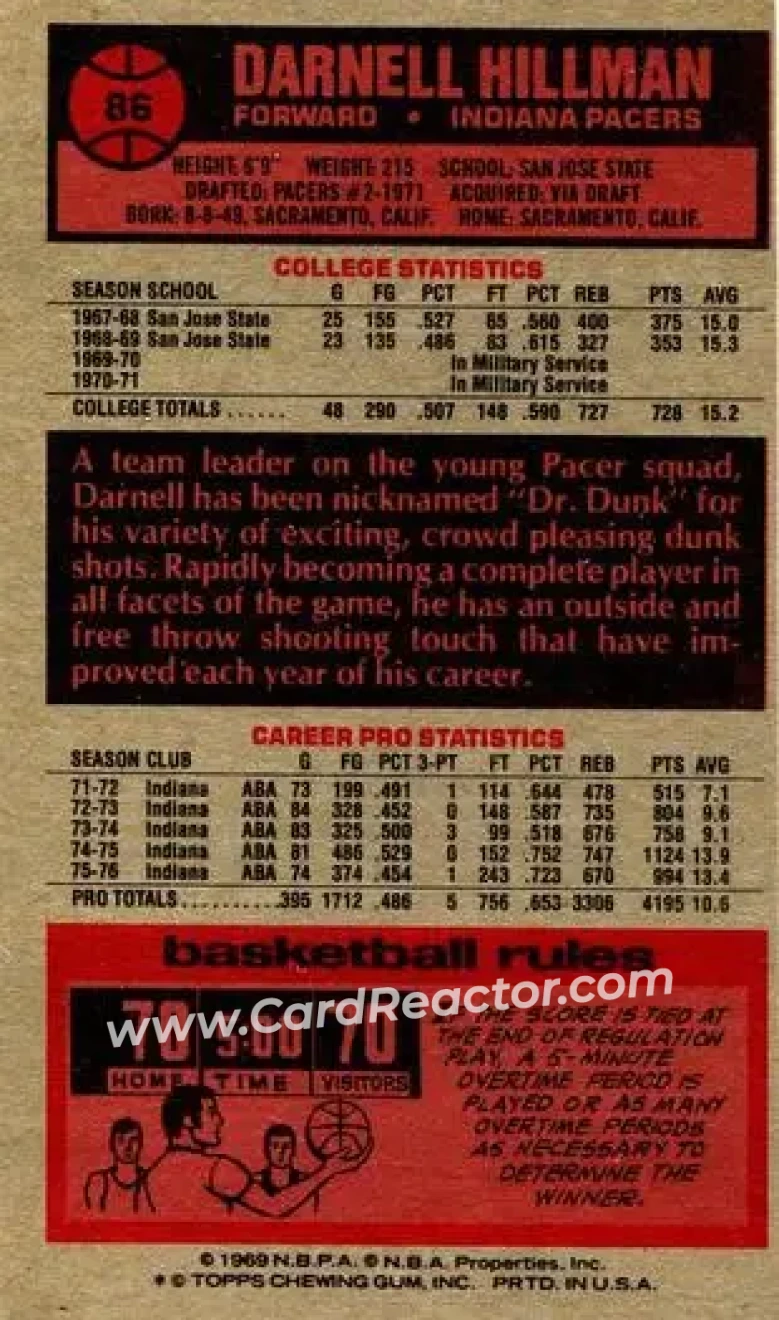 1976-77 Topps #86 - Darnell Hillman - Indiana Pacers - Back