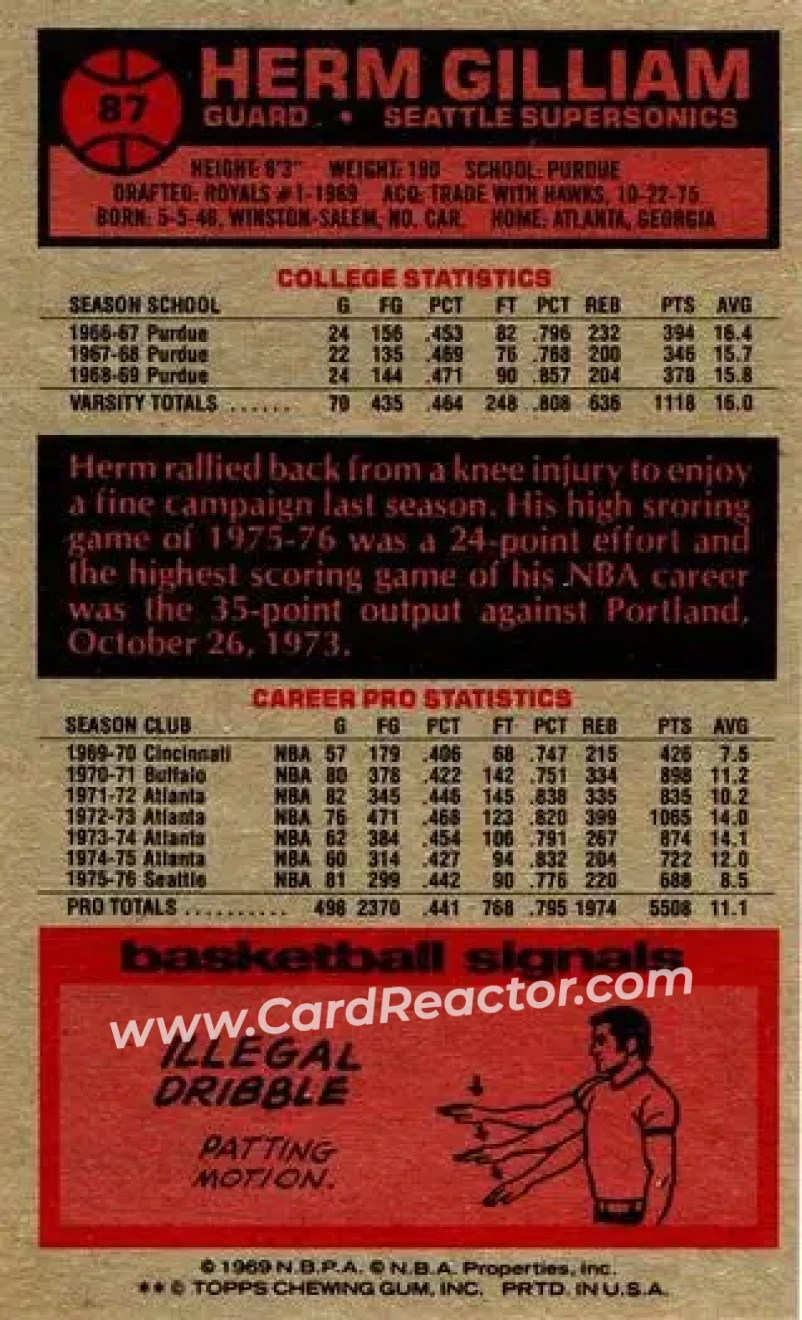 1976-77 Topps #87 - Herm Gilliam - Seattle SuperSonics - Back
