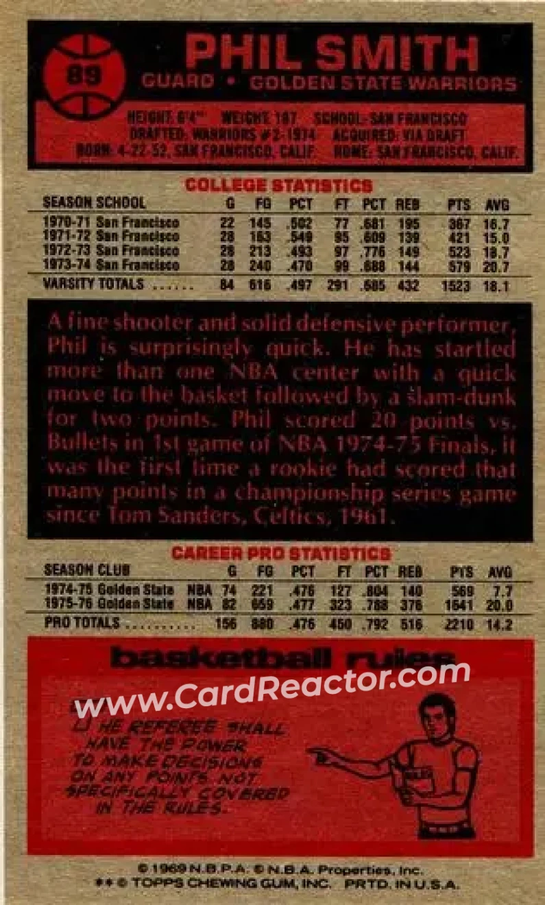 1976-77 Topps #89 - Phil Smith - Golden State Warriors - Back
