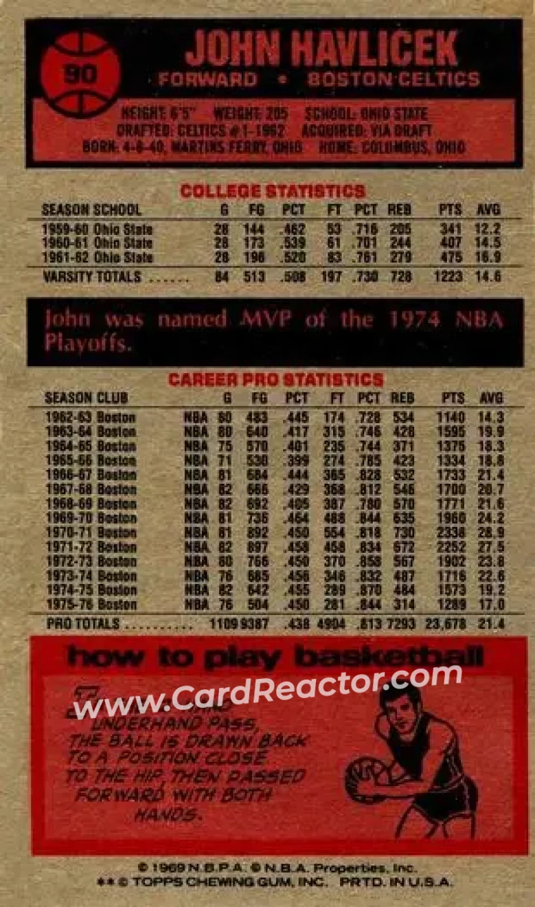1976-77 Topps #90 - John Havlicek - Boston Celtics - Back