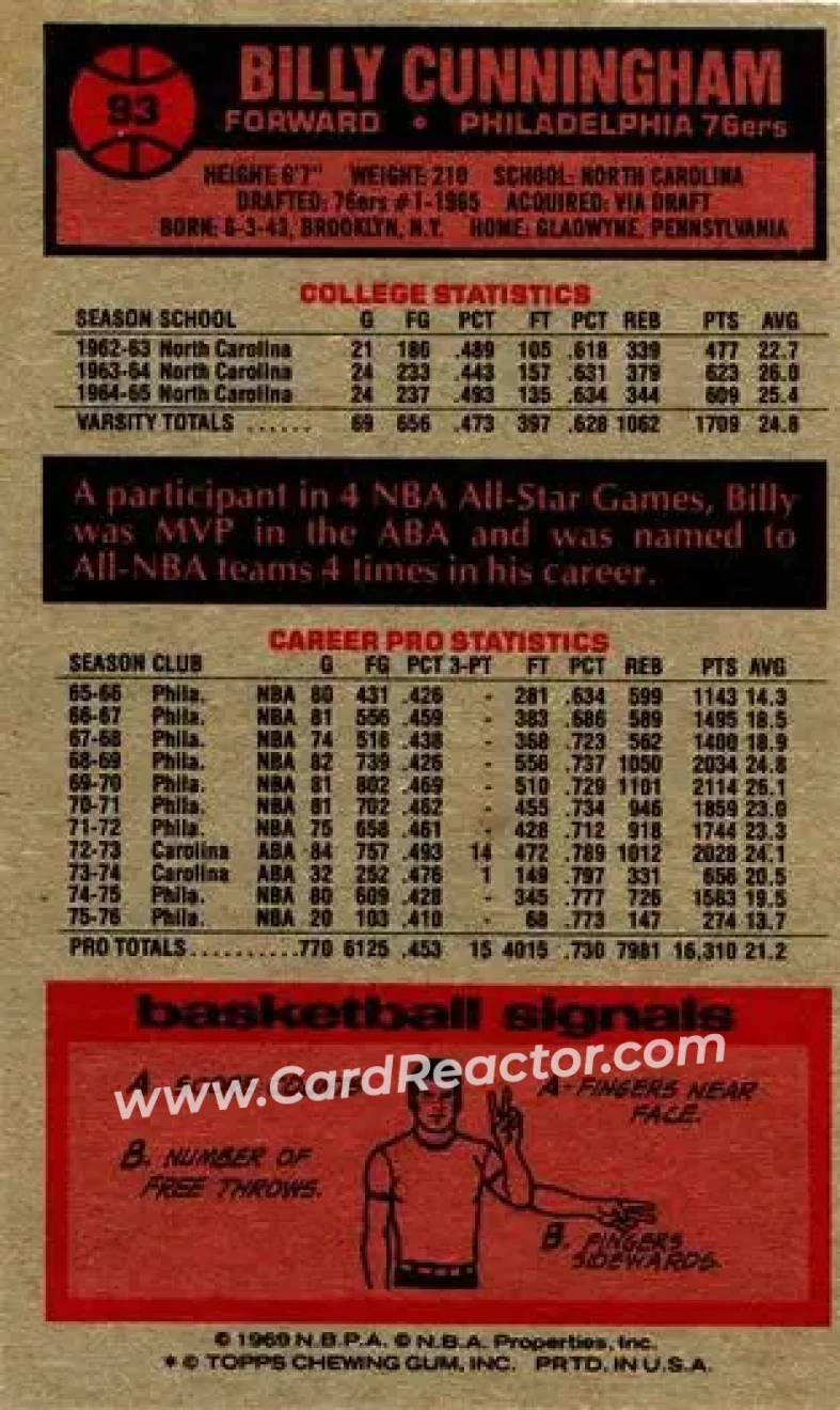 1976-77 Topps #93 - Billy Cunningham - Philadelphia 76ers - Back