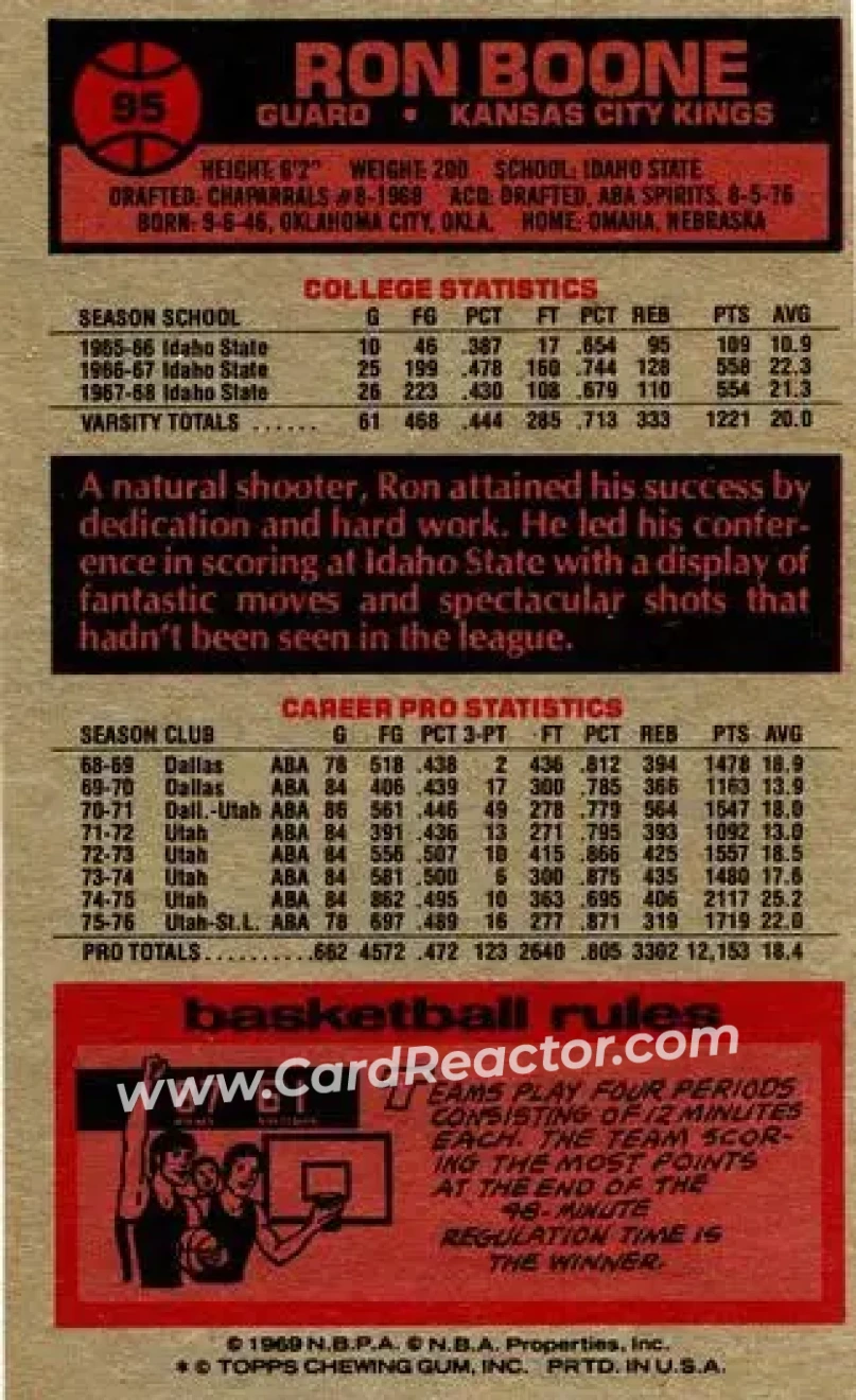 1976-77 Topps #95 - Ron Boone - Kansas City Kings - Back