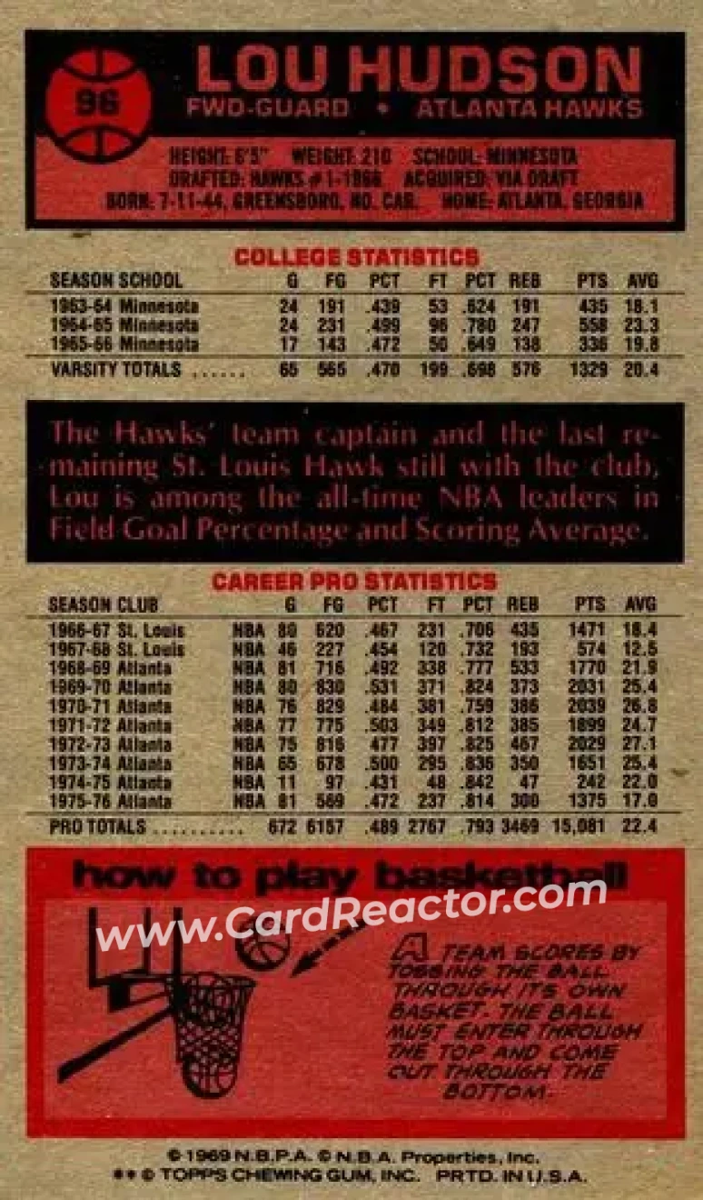 1976-77 Topps #96 - Lou Hudson - Atlanta Hawks - Back