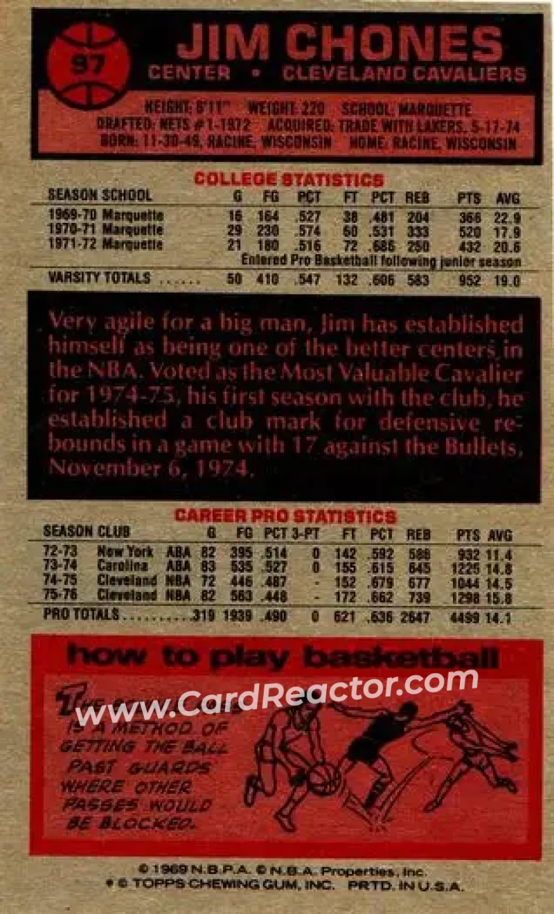 1976-77 Topps #97 - Jim Chones - Cleveland Cavaliers - Back