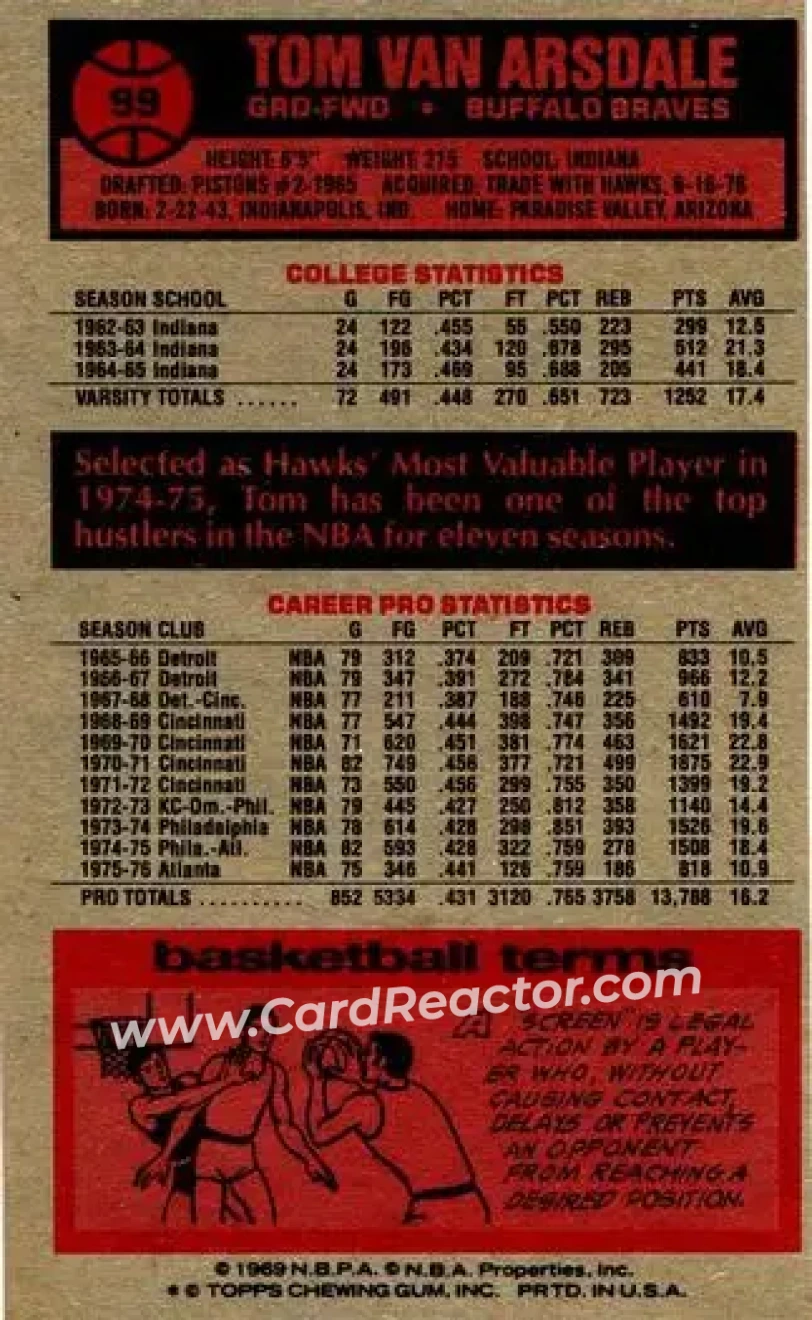 1976-77 Topps #99 - Tom Van Arsdale - Buffalo Braves - Back