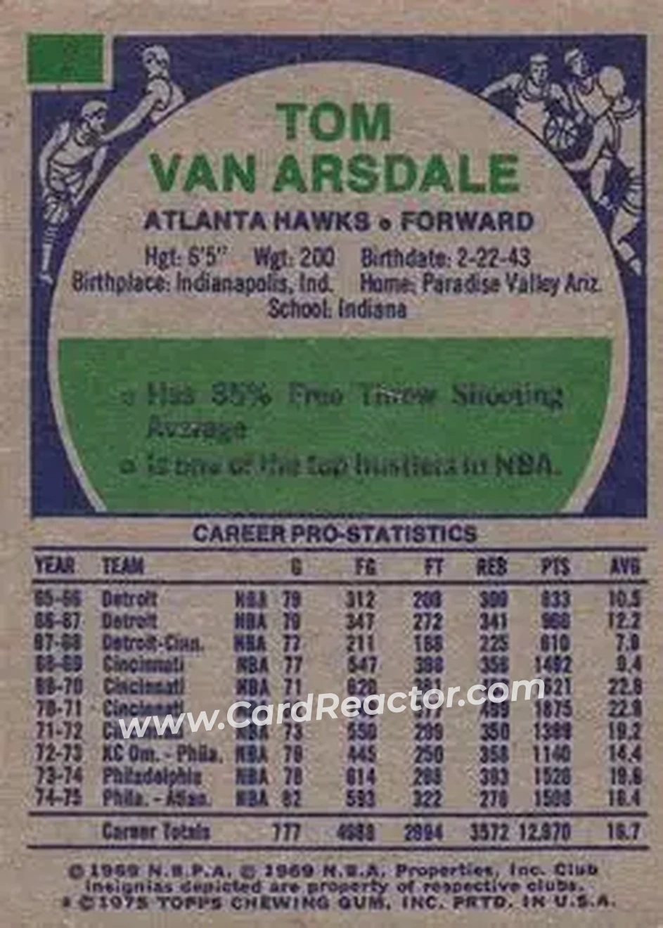 1975-76 Topps #7 - Tom Van Arsdale - Atlanta Hawks - Back